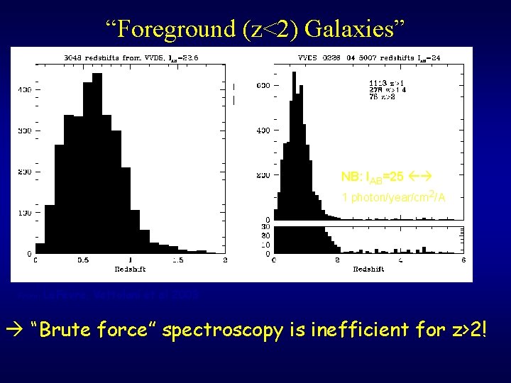 “Foreground (z<2) Galaxies” NB: IAB=25 1 photon/year/cm 2/A From: Le. Fevre, Vettolani et al