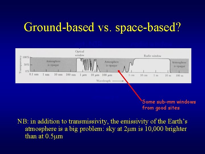 Ground-based vs. space-based? . . . opt. . NIR. . . . radio window.