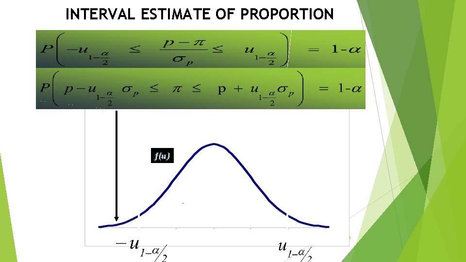 INTERVAL ESTIMATE OF PROPORTION f(u) 1 - 3 