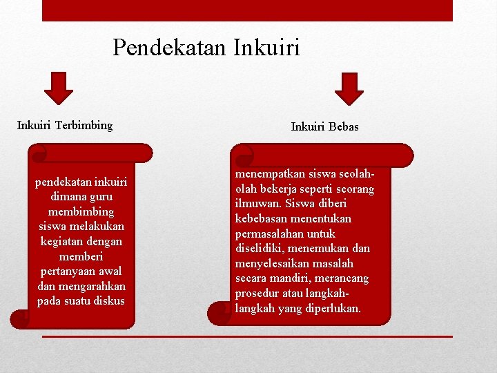 Pendekatan Inkuiri Terbimbing pendekatan inkuiri dimana guru membimbing siswa melakukan kegiatan dengan memberi pertanyaan