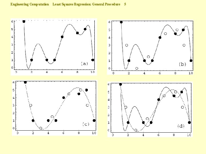 Engineering Computation Least Squares Regression: General Procedure 5 