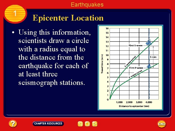 Earthquakes 1 Epicenter Location • Using this information, scientists draw a circle with a