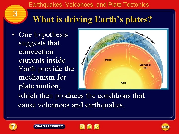 Earthquakes, Volcanoes, and Plate Tectonics 3 What is driving Earth’s plates? • One hypothesis