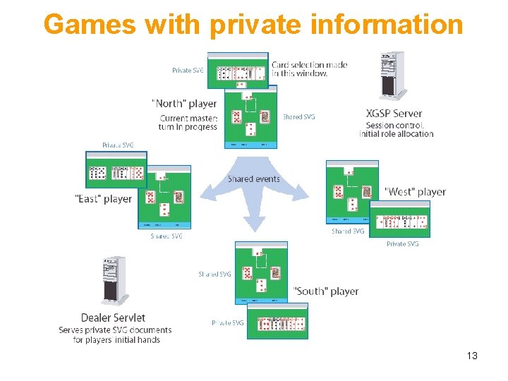 Games with private information 13 