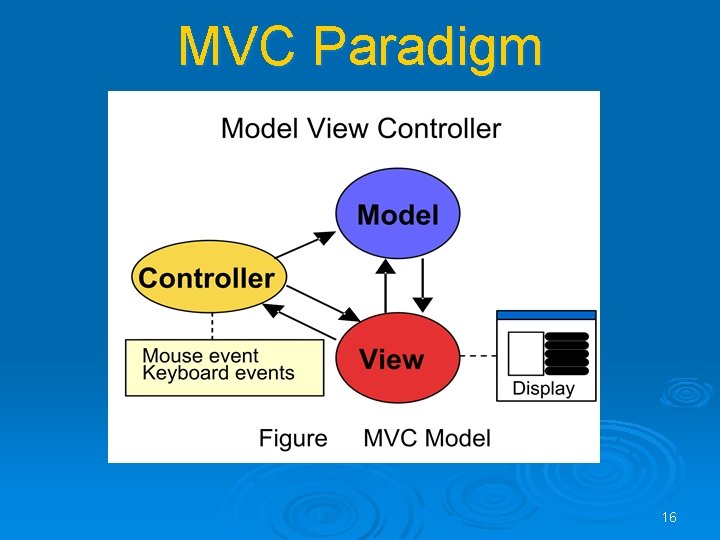 MVC Paradigm 16 