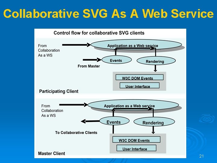 Collaborative SVG As A Web Service 21 