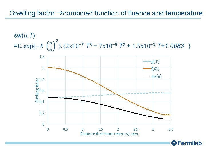 Swelling factor combined function of fluence and temperature 1, 2 g(T) Swelling factor 1