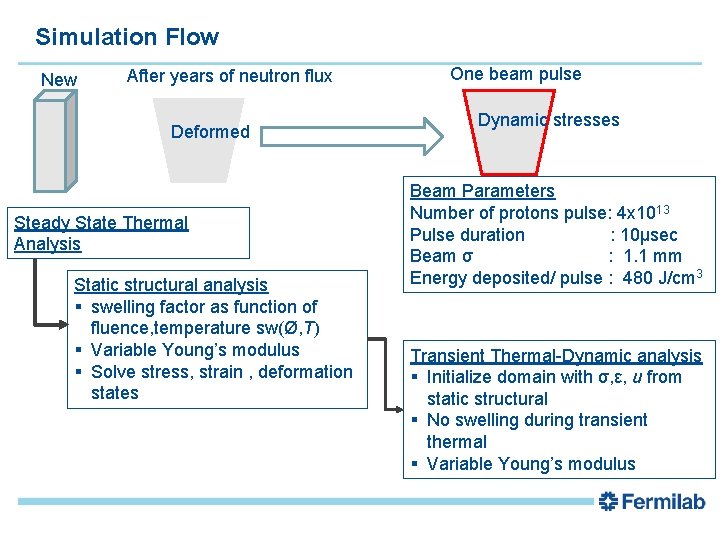 Simulation Flow New After years of neutron flux Deformed Steady State Thermal Analysis Static