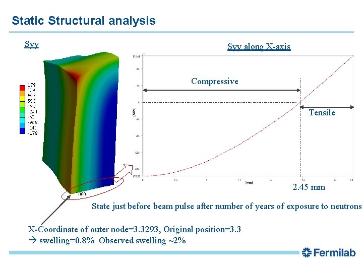 Static Structural analysis Syy along X-axis Compressive Tensile 2. 45 mm State just before