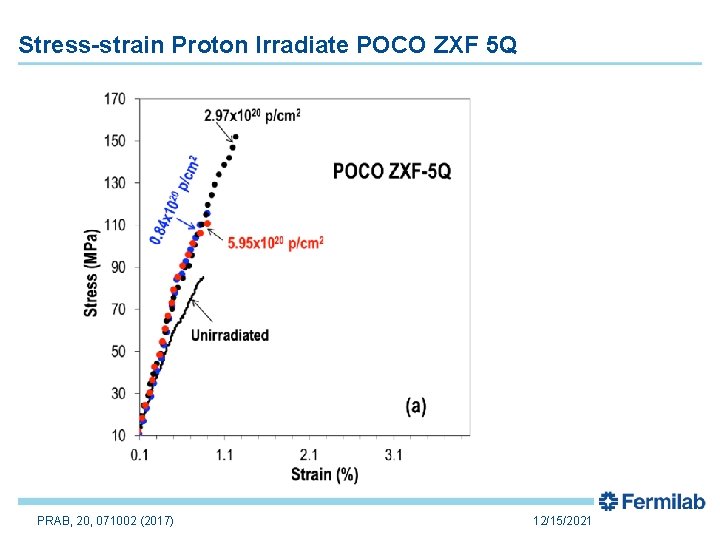 Stress-strain Proton Irradiate POCO ZXF 5 Q PRAB, 20, 071002 (2017) 12/15/2021 