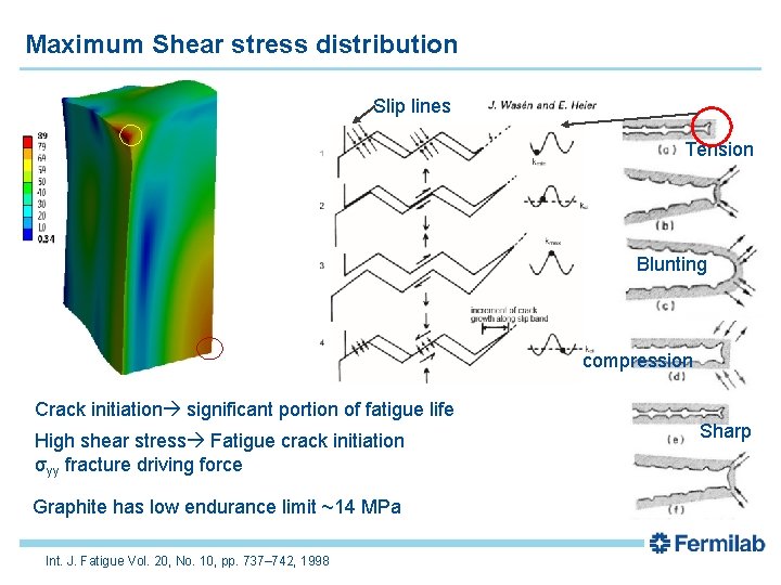 Maximum Shear stress distribution Slip lines Tension Blunting compression Crack initiation significant portion of