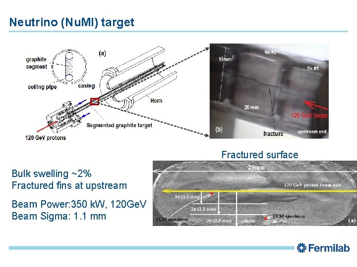 Neutrino (Nu. MI) target Fractured surface Bulk swelling ~2% Fractured fins at upstream Beam