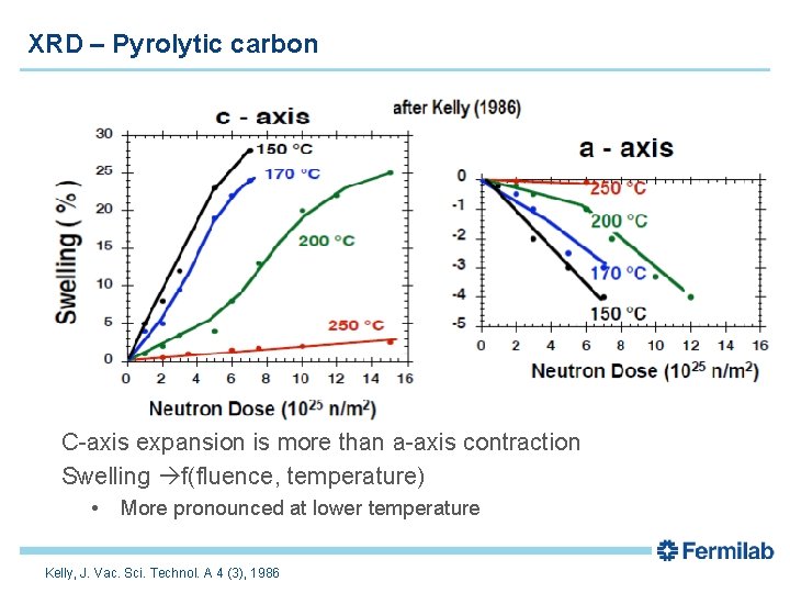 XRD – Pyrolytic carbon C-axis expansion is more than a-axis contraction Swelling f(fluence, temperature)