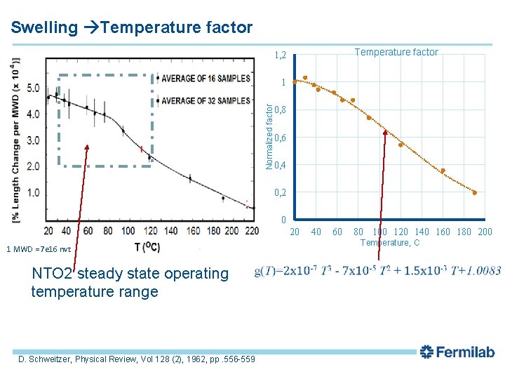 Swelling Temperature factor 1, 2 Normalized factor 1 0, 8 0, 6 0, 4