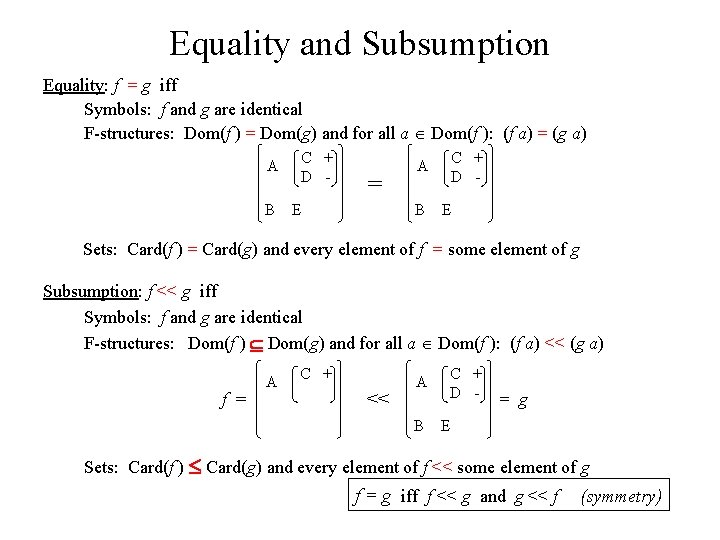 Equality and Subsumption Equality: f = g iff Symbols: f and g are identical