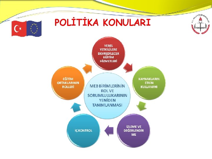 POLİTİKA KONULARI 