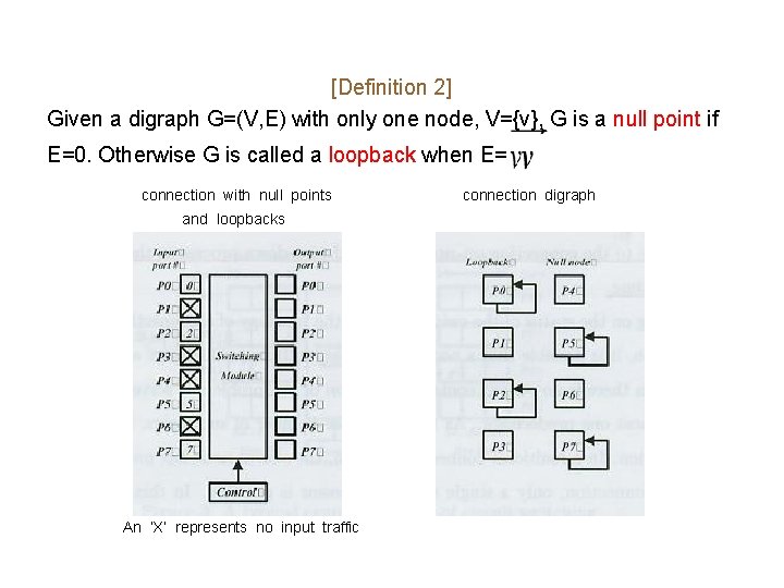 [Definition 2] Given a digraph G=(V, E) with only one node, V={v}, G is