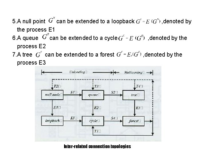 5. A null point can be extended to a loopback the process E 1