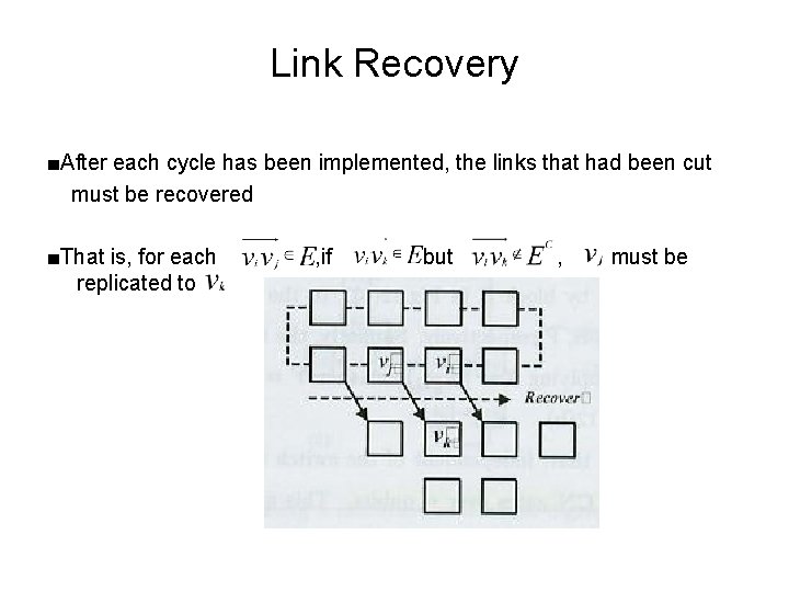 Link Recovery ■After each cycle has been implemented, the links that had been cut