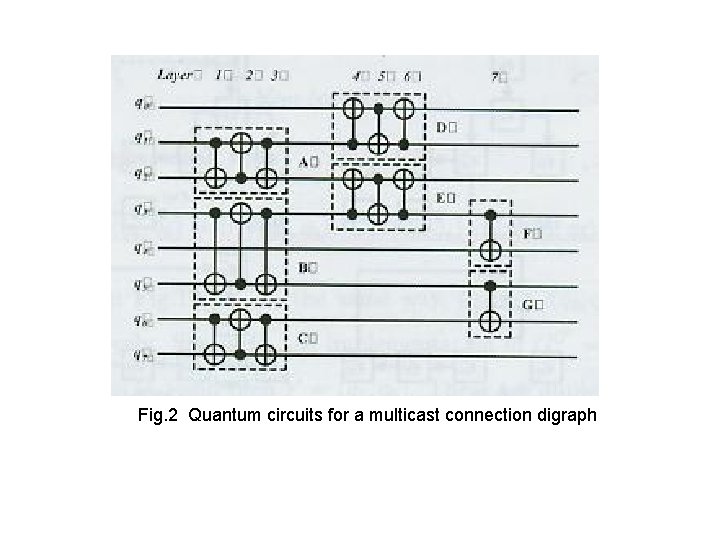 Fig. 2 Quantum circuits for a multicast connection digraph 