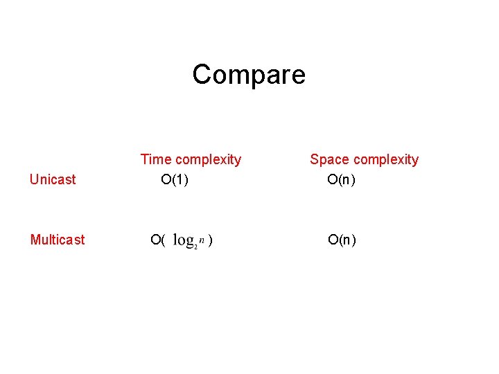 Compare Unicast Multicast Time complexity Ο(1) Ο( ) Space complexity Ο(n) 