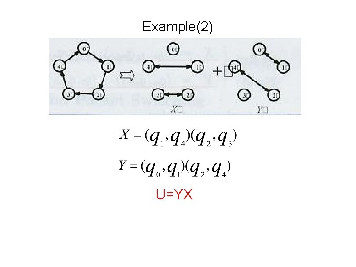 Example(2) U=YX 