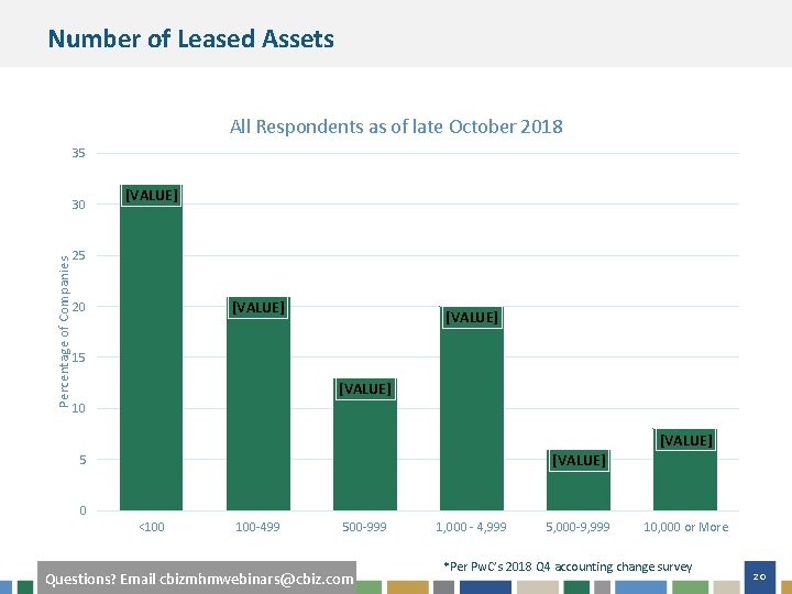 Number of Leased Assets All Respondents as of late October 2018 35 Percentage of