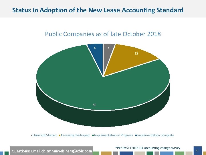 Status in Adoption of the New Lease Accounting Standard Public Companies as of late