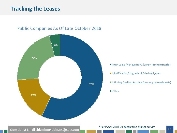 Tracking the Leases Public Companies As Of Late October 2018 4% 22% New Lease