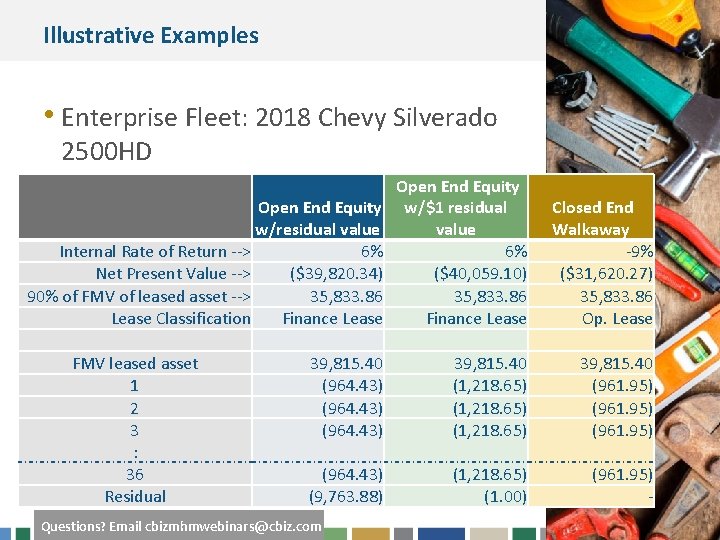Illustrative Examples • Enterprise Fleet: 2018 Chevy Silverado 2500 HD Open End Equity w/$1