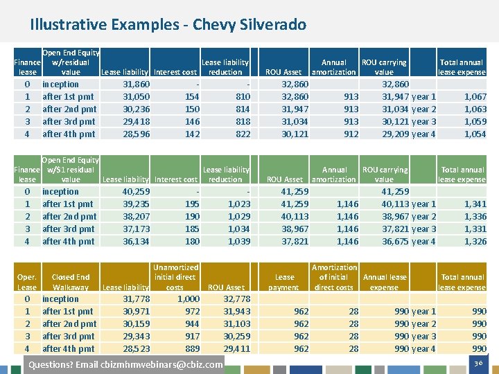 Illustrative Examples - Chevy Silverado Open End Equity Finance w/residual Lease liability lease value