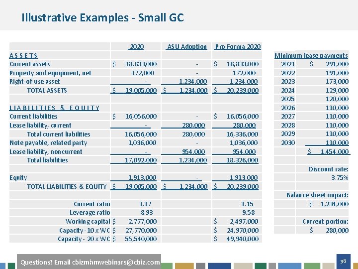 Illustrative Examples - Small GC 2020 ASSETS Current assets Property and equipment, net Right-of-use
