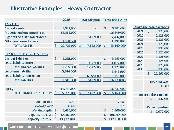 Illustrative Examples - Heavy Contractor 2020 ASSETS Current assets Property and equipment, net Right