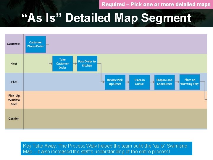 Required – Pick one or more detailed maps “As Is” Detailed Map Segment Key