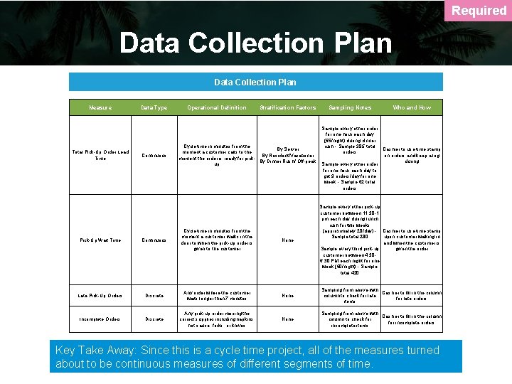 Required Data Collection Plan Measure Total Pick-Up Order Lead Time Data Type Continuous Operational