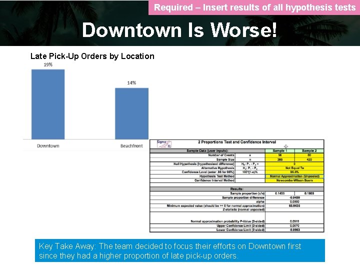 Required – Insert results of all hypothesis tests Downtown Is Worse! Late Pick-Up Orders