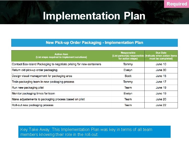 Required Implementation Plan Key Take Away: This Implementation Plan was key in terms of