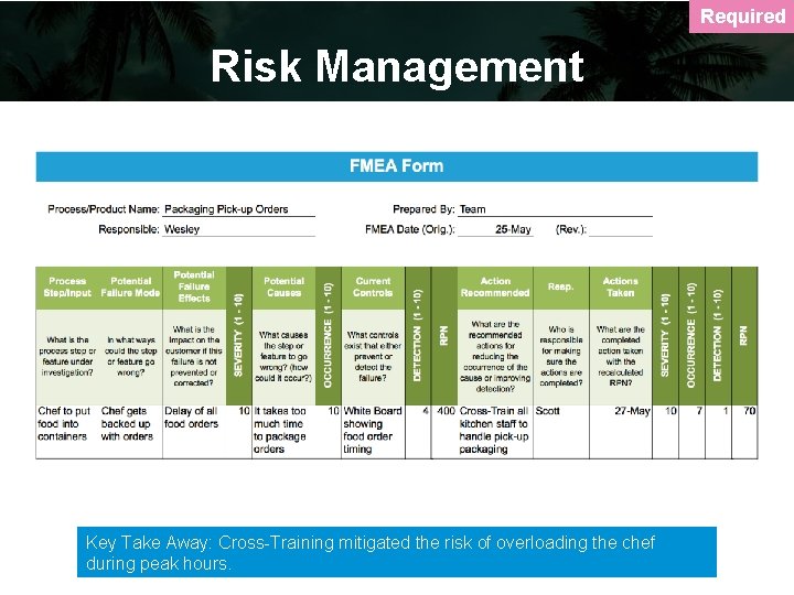 Required Risk Management Key Take Away: Cross-Training mitigated the risk of overloading the chef