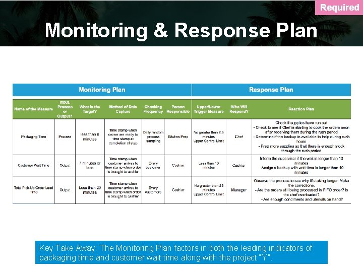 Required Monitoring & Response Plan Key Take Away: The Monitoring Plan factors in both