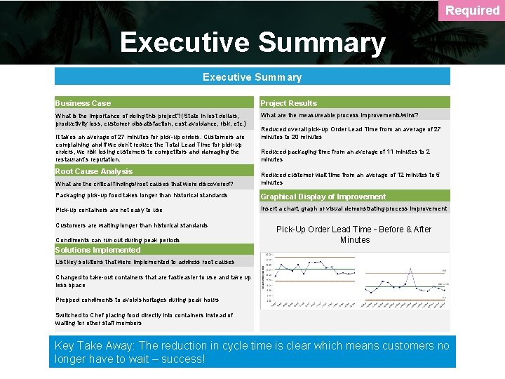 Required Executive Summary Business Case Project Results What is the importance of doing this