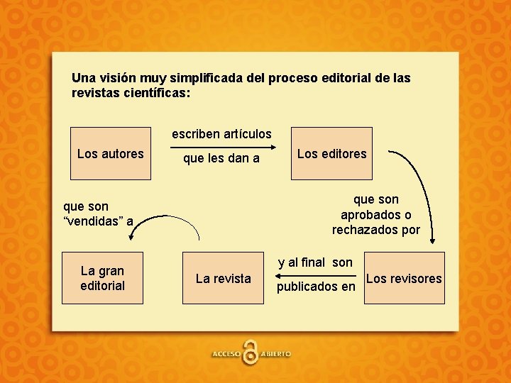 Una visión muy simplificada del proceso editorial de las revistas científicas: escriben artículos Los