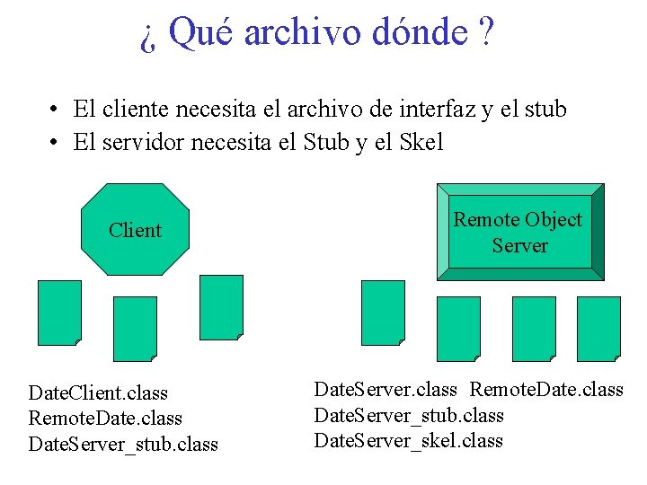 ¿ Qué archivo dónde ? • El cliente necesita el archivo de interfaz y