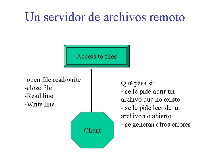 Un servidor de archivos remoto Access to files -open file read/write -close file -Read