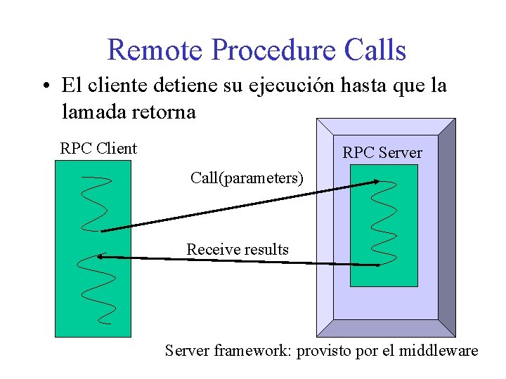 Remote Procedure Calls • El cliente detiene su ejecución hasta que la lamada retorna