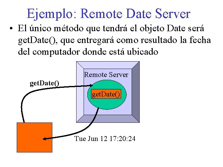 Ejemplo: Remote Date Server • El único método que tendrá el objeto Date será