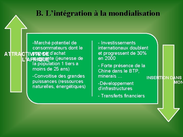 B. L’intégration à la mondialisation -Marché potentiel de consommateurs dont le pouvoir ATTRACTIVITE DE