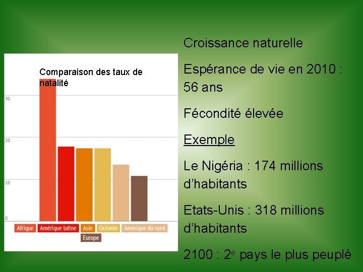 Croissance naturelle Comparaison des taux de natalité Espérance de vie en 2010 : 56