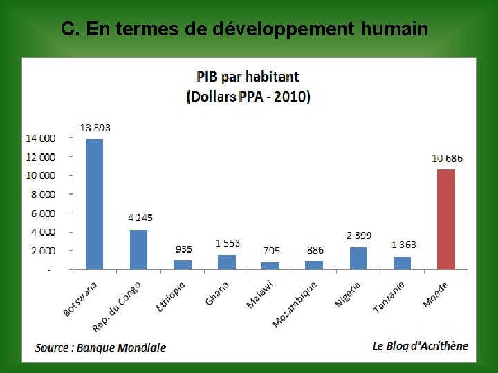 C. En termes de développement humain 