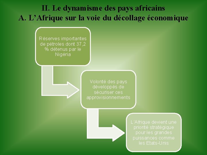 II. Le dynamisme des pays africains A. L’Afrique sur la voie du décollage économique