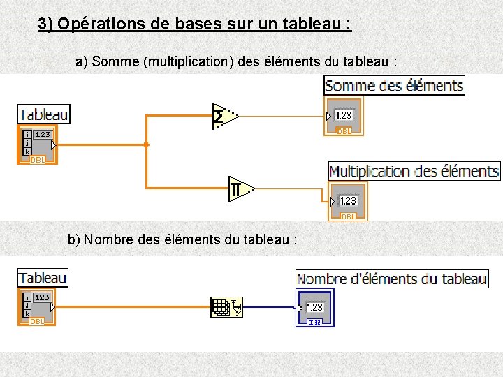 3) Opérations de bases sur un tableau : a) Somme (multiplication) des éléments du